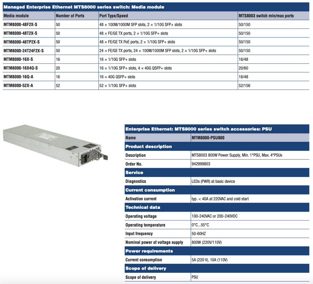 MTS8000 Series Switch – MAMMUTHUS Layer3 Modular Core Switch – INET ...